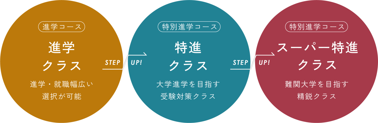 course